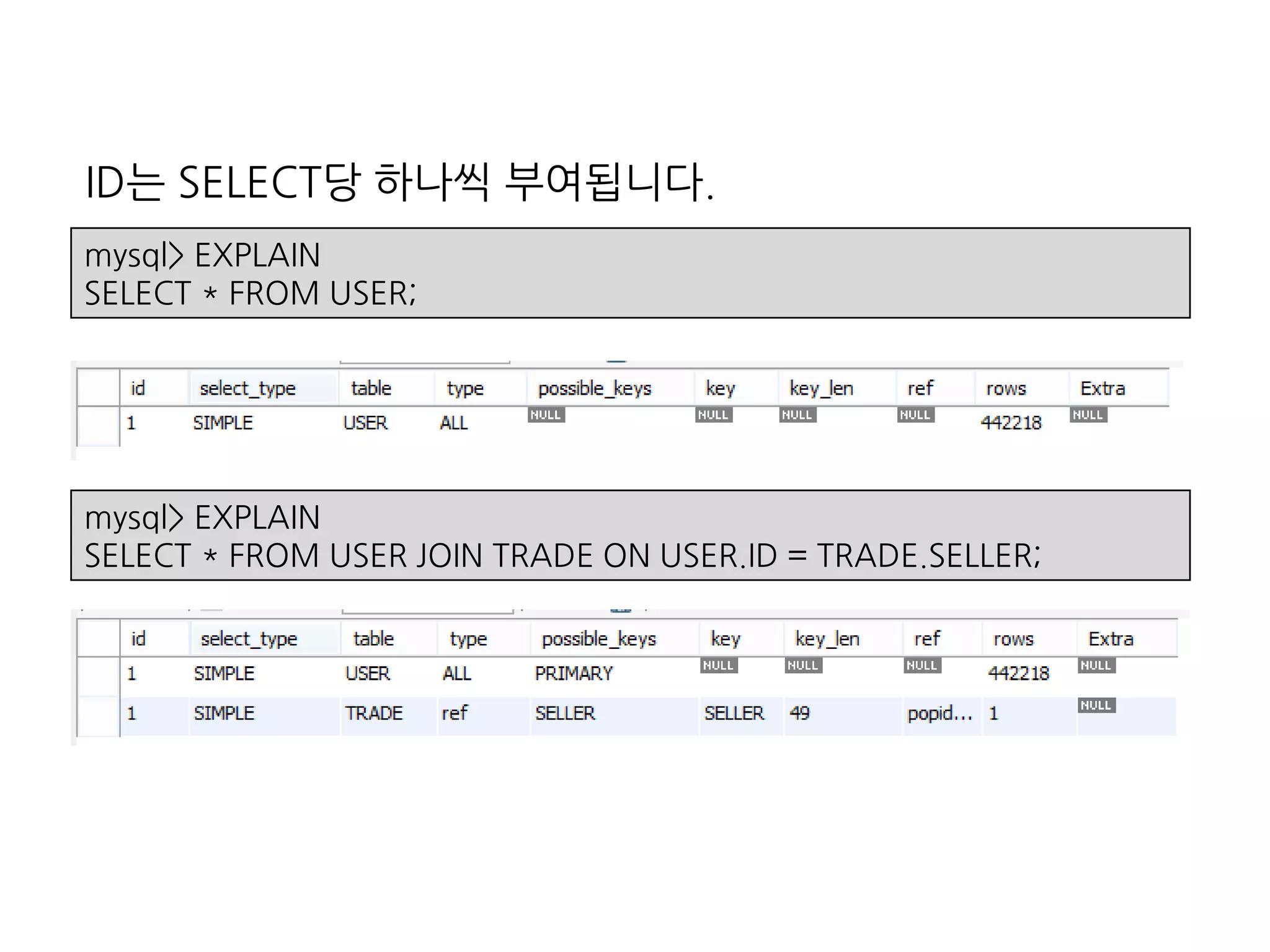 ID는 SELECT당 하나씩 부여됩니다.
mysql> EXPLAIN
SELECT * FROM USER;
mysql> EXPLAIN
SELECT * FROM USER JOIN TRADE ON USER.ID = TRADE.SELLER;
 