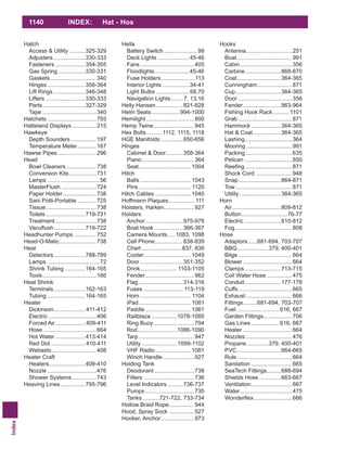 Index
1140 INDEX: Hat - Hos
Hatch
Access & Utility ..........325-329
Adjusters ....................330-333
Fasteners ...................354-355
Gas Spring .................330-331
Gaskets.............................340
Hinges........................358-364
Lift Rings ....................346-348
Lifters .........................330-333
Parts...........................327-329
Tape ..................................340
Hatchets ...............................793
Hatteland Displays ...............215
Hawkeye
Depth Sounders ................197
Temperature Meter............167
Hawse Pipes ........................296
Head
Bowl Cleaners...................738
Conversion Kits.................731
Lamps .................................56
MasterFlush ......................724
Paper Holder.....................738
Sani Potti-Portable ............725
Tissue................................738
Toilets.........................719-731
Treatment..........................738
....................719-722
Headhunter Pumps ..............752
Head-O-Matic.......................738
Heat
Detectors....................788-789
Lamps .................................72
Shrink Tubing .............164-165
Tools..................................166
Heat Shrink
Terminals....................162-163
Tubing ........................164-165
Heater
Dickinson....................411-412
Electric ..............................406
Forced Air...................409-411
Hose..................................664
Hot Water ...................413-414
Red Dot......................410-411
Webasto ............................408
Heater Craft
Heaters.......................409-410
Nozzle ...............................476
Shower Systems ...............743
Heaving Lines................795-796
Hella
Battery Switch .....................99
Deck Lights ....................45-46
Fans ..................................405
Floodlights......................45-46
Fuse Holders..................... 113
Interior Lights .................34-41
Light Bulbs .....................68,70
Navigation Lights........7, 13,16
Helly Hansen.................821-828
Helm Seats..................994-1000
Hemilight ..............................800
Hemp Twine..........................945
Hex Bolts..........1112, 1115, 1118
HGE Manifolds ..............650-656
Hinges
Cabinet & Door...........358-364
Piano.................................364
Seat.................................1004
Hitch
Balls ................................1043
Pins ................................. 1120
Hitch Cables.......................1040
Hoffmann Plaques.................111
Hoisters, Harken...................927
Holders
Anchor........................975-978
Boat Hook ..................366-367
Camera Mounts.....1083, 1098
Cell Phone..................838-839
Chart .........................837, 839
Cooler..............................1049
Door ...........................351-352
Drink....................... 1103-1105
Fender...............................962
Flag ............................314-316
Fuses ......................... 113-119
Horn ................................ 1104
iPad.................................1081
Paddle.............................1061
Railblaza ................1078-1085
Ring Buoy..........................794
Rod.........................1086-1090
Tarp ...................................947
Utility ......................1099-1102
VHF Radio.......................1081
Winch Handle....................927
Holding Tank
Deodorant .........................738
Filters ................................736
Level Indicators..........736-737
Pumps...............................735
Tanks...........721-722, 733-734
Hollow Braid Rope................944
Hood, Spray Sock ................527
Hooker, Anchor.....................973
Hooks
Antenna.............................251
Boat...................................991
Cabin.................................356
Carbine.......................868-870
Coat............................364-365
Cunningham......................871
Cup.............................364-365
Door ..................................356
Fender........................963-964
Fishing Hook Rack.......... 1101
Grab ..................................871
Hammock...................364-365
Hat & Coat..................364-365
Lashing..............................364
Mooring .............................991
Packing .............................635
Pelican ..............................850
..............................871
Shock Cord .......................948
Snap...........................864-871
Tow....................................871
Utility ..........................364-365
Horn
Air...............................809-812
Button.............................76-77
Electric .......................810-812
Fog....................................808
Hose
Adaptors......681-694, 703-707
BBQ....................379, 400-401
Bilge ..................................664
Blower ...............................664
Clamps.......................713-715
Coil Water Hose ................475
Conduit.......................177-178
Cuffs..................................665
Exhaust .............................666
Fittings.........681-694, 703-707
Fuel ...........................616, 667
Garden Fittings..................706
Gas Lines..................616, 667
Heater ...............................664
Nozzles .............................476
Propane..............379, 400-401
PVC............................664-665
Rule...................................664
Sanitation ..........................665
SeaTech Fittings.........688-694
Shields Hose..............663-667
Ventilation..........................667
Water.................................475
........................666
 