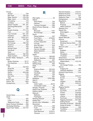 Index
1148 INDEX: Pum - Rig
Pumps
Aerator ..............................764
Bait Tank ....................762-764
Bilge, Electric .............753-759
Bilge, Hand.................778-779
Circulating .........................770
Cordless............................753
Diesel Transfer..........767, 781
Discharge/Macerator.........735
Drill....................................781
Engine Cooling...........771-772
Fuel ...................................783
Fuel Transfer ............767, 781
Impellers.....................768-777
Kwik Tek .................1076-1077
Livewell ......................762-764
Macerator..........................735
Oil Change .................780-782
Polyform............................959
Reverso.............................782
Shower Drain ....................765
...........................721
Vane ..................................767
Washdown..................762-764
Water System.............745-752
......476
Push
Button Switches .............76-77
Pull Switches..................78-79
Putty
3M ..............................432-433
BoatLIFE ...........................429
Epiglass.............................435
Epoxy .........................433-438
Knives ............................. 1125
Star brite............................435
Tape ..................................187
Pylon Light............................818
Pylons, Ski..........................1063
Pyrotechnics.........................797
Q
Queaz-Away....................... 1106
Quick
Fist ....................................367
Links..................................864
Reference Cards...............837
Quick Pontoon Windlass ......990
Quickedge Molding...............340
Quiet Flush Toilets.........727-731
R
Rab Lights ..............................54
Rabud
Deck Plates.......................324
Hatches.............................325
Transom Scupper..............669
Rack & Pinion Steering ........548
Racks
Binocular ......................... 1101
Rod Storage....................1086
Racor
Diesel Additive...................447
Fuel Filters .................619-624
Fuel Fitttings......................624
Fuel/Air Separator.............617
Funnels .............................616
Shut Off Valve ...................624
Snapp Filter.......................621
Vacuum Gauges................624
Water Detection.................624
Wrench..............................626
Radar
Furuno........................199-202
Mounts, Seaview........254-255
..........................807
Radios, VHF..................230-235
Rafting Dogs.........................954
Rags.....................................474
Rail
Antenna Bases...........252-253
Fittings........................301-305
Handrails...........................305
Hinges...............................303
Mount Cleats.....................891
Railblaza....................1078-1085
Rain-X ..................................464
Ramco
Cabin Lights ...................36-42
Underwater Lights...............44
Ranges, Propane .................382
Rapid Coat, Epifanes ...........461
Rayline Lights.........................26
Rayovac
Batteries............................181
Flashlights...........................55
Reading Glasses....................56
Ready Rod ..........................1119
........829
Recochem
Anti-Freeze........................448
Fuels .................................458
Linseed Oil ........................461
Paint Remover ...........510-511
Thinners .....................510-511
Red Dot Heaters............410-411
Redtree Brushes ...........512-513
Reference Cards ..................837
.....................794
Refrigerators..................376-380
Regulators
Balmar...............................261
Propane..............379, 400-401
Water Pressure ................. 711
Release Pins ...................... 1121
Repair Kits
Downriggers....................1094
Epoxy .........................433-438
........................1076
Repair Manuals ....................632
Rescue
Equipment..................791-806
Mustang Rescue Stick ......795
Tape ..........................187, 430
Rescue Laser .......................801
Resin
Epiglass.............................435
Epoxy ................................432
Fibreglass..........................432
Vinylester ...................432-433
Respirators....................528-529
Reverse Osmosis Units
Watermakers..............372-375
Reverso
Oil Change Pumps............782
Revive
Fogging Oil........................448
Gasoline Stabilizer ............447
Richard Putty Knives.......... 1125
Rigging
Flange ........................576-577
Knives ............................. 1123
Tape ..................................881
Toggles.......................843-853
Tube ...........................576-577
Wire...................................949
Rigging Section
Battcars.............................926
Eye Bolts....................871-874
Furlers........................919-925
Harken........................897-928
Lifeline........................850-852
Pad Eyes....................875-879
Rigging Hardware ......841-864
Sailing Gloves ...................928
Shackles & Swivels....855-863
Snaps & Hooks ..........864-871
Sunglasses........................929
Travellers....................910-914
Winches .....................917-918
 