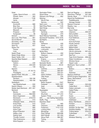 Index
INDEX: Sol - Ste 1153
Solar
Lights, Deck & Dock..........970
Panels, Ganz.....................262
Shower............................ 1106
Vents .................................321
Solenoids
Anchorlift ...........................986
Blue Sea..............................95
Cole Hersee ........................96
Maxwell .............................986
Propane.............................787
Surepower...........................96
Solvent ..........................509-511
Soo-Line, Pike Poles............991
Sound Barrier .......................633
Sounding, Lead ....................795
Soundown ............................633
Spar Fly................................931
Spare Tire
Carrier .............................1041
Lock.................................1044
Spark Plugs..........................631
Spark Plugs Wires................630
Spark Tester, CDI .................603
Spartite Mast Sealant...........881
Speakers
Hailers...............................236
Stereo.........................222-229
Wire...................................139
Spectro
Bulbs ........................47, 63-73
Floodlights...........................47
Speed Polish, McLube .........438
Speedometers
Senders......................195-196
Speedometers............190-194
Speedtech
see Weatherhawk .............930
Speich Wipers ......................284
Spider Spot Remover...451, 457
Spinlock
Blocks................................895
Camcleats ..................892-894
Deck Organizers ...............896
Deckware ...................816-819
Harnesses.........................819
...........816-818
Knee Pads.........................819
Line Guides.......................895
Pad Eyes...........................895
Pylon Light ........................818
Rope Protection ................894
Safety Lines ......................819
Sailing Vest .......................818
Throttle Control .................535
Tiller Extensions................883
Wrist Support ....................819
Spinnaker Poles ...................885
Spiral Wrap....................177-178
Spliced Line Fittings .............852
Splicing
Kits & Fids..................946-947
Service ..............................942
Split Loom .....................177-178
Split Ring Pliers.................. 1125
Split Rings .......................... 1121
Sponges
Sanding.............................525
Sponges............................474
Sport Marine Hydrofoils........596
Sportsstuff Towables .1072-1076
Spotlights...........................25-30
Spray
Adhesive ...........................428
Hood..................................527
Hose Nozzle......................476
Lubricants...................438-439
Spray Nine
Bottom Cleaner .................450
Cleaners............................457
Spray Paint
Engine........................512-513
Preval Gun ........................512
Spreader Boots ....................881
Spreader Lights.................45-53
Spring
Catches......................349-351
Clamps.......................366-367
Gas.............................330-331
Hatch Holders ............330-331
Tiller Rope.........................576
Trolling...............................954
Motor Support .................1047
Pedestal .................1005-1007
Seat............................995-996
Table................................1009
Squeegees
Camco...............................472
Shurhold.....................471-472
System Three....................437
SSI..........see Sailing Specialties
Staffs, Flag ....................314-316
Stainless Steel
Chain.................................955
Cleaners.....................464-466
Fasteners ................1112-1122
Locking Wire ................... 1122
Mouldings..........................333
Pipe Fittings ...............695-698
Rail Fittings ................301-304
Stove Pipe..................386-387
Tubing ...............................304
Wire...................................949
Sta-Lok Rigging.............843-844
Stanchion, Fittings.........301-304
Stands, Boat..............1012-1015
Stand-Up Paddleboard
Paddleboards..................1068
Storage Hoister .................927
Stanpro Channel ..................340
Staples, Log .........................954
Star brite
Aqua Clean .......................476
Cleaners.....................449-451
......................407
Epoxy Sticks......................435
Fuel Additives....................446
Funnels .............................616
Guns & Pumps..................440
Kayak Cleaner...................449
Liquid Tape........................187
Metal Polish.......................464
Mildew Control ..................407
Oils & Lubricants........441-443
Screen Cleaner .................464
StarTron ............................446
Teak Oil & Cleaners ...459-460
Water Conditioner .............476
Window Saver...................305
Zipper Lube.......................439
Starboard, Taco Lumber.......341
Starter
Battery........................182-184
Cord ..................................945
Switches.........................86-87
Startron Additives .................446
STATS Engine Diagnostics...601
Stazo, Marinedeck................341
Steel Wool ............................525
Steering
Cable..........................545-550
Cable Boot .................576-577
Cable Lubricant.................438
Cable Pulley......................576
EZ-Steer............................574
Fluid ..................................554
Goetz.................................572
Hydraulic ....................551-566
Intellisteer..........................571
Motor Well Boots........576-577
Panther.......................570-573
SeaStar ......................551-566
SeaStar Tie Bar Kits..........575
.........551-566
Trolling Motor .............570-573
Trollmaster ........................573
Wheels .......................577-578
Wireless Steering..............571
 