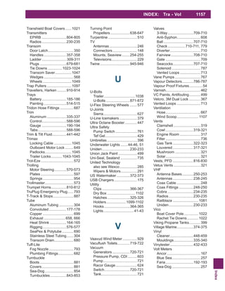 Index
INDEX: Tra - Vol 1157
Transhield Boat Covers......1021
Transmitters
EPIRB ........................804-805
Radios........................230-235
Transom
Door Latch.........................350
Handles......................357-358
Ladder........................309-311
Plugs ..........................679-681
Tie Downs ..............1023-1024
Transom Saver................1047
Wedges .............................568
Wheels ............................1049
Trap Pullers ........................1097
Travellers, Harken .........910-914
Trays
Battery........................185-186
Painting ......................514-515
Tridon Hose Fittings .............687
Trim
Aluminum ...................335-337
Control........................588-596
Gauge ........................190-194
Tabs............................588-596
Trim & Tilt Fluid..............441-442
Trimax
Locking Cable .................1045
Outboard Motor Lock ........649
Padlocks..........................1045
Trailer Locks...........1043-1045
Trol-Eze................................572
Trolling
Motor Steering............570-573
Plates ................................597
Springs..............................954
Trollmaster............................573
Trumpet Horns...............810-812
TruPlug Emergency Plug......793
T-Track & Stops....................887
Tube
Aluminum Tubing ..............304
Convoluted.................177-178
Copper ..............................699
Exhaust .....................658, 666
Heat Shrink ................164-165
Rigging.......................576-577
SeaPex & Polytube ...........690
Stainless Steel Tubing.......304
Transom Drain...................680
Tuff-Lite
Fog Nozzle........................793
Plumbing Fittings...............682
Turnbuckle
Boots.................................881
Covers...............................881
Sea-Dog............................854
Turnbuckles................843-853
Turning Point
Propellers...................638-647
Turpentine ............................510
TV
Antennas...........................246
Connectors........................148
Mounts, Seaview........254-255
Televisions.........................229
Twine.............................945-946
U
U-Bolts
Trailer ..............................1038
U-Bolts .......................871-872
U-Flex Steering Wheels .......577
U-Joints
Sierra.................................627
U-Line Icemakers .................379
Ultra Octane Booster............447
Ultra Safety
Pump Switch .....................761
Tef Gel...............................429
Umbrellas .............................396
Underwater Lights .......44-46, 51
Uniden...........................230-233
Union Jack Paint ..................499
Uni-Seal, Sealand ................735
United Technology
also see Wexco.................285
Wipers & Motors................291
US Watermaker.............372-373
USB Chargers ......................175
Utility
Clips ...........................366-367
Dry Box ........................... 1102
Hatches......................325-326
Holders...................1099-1102
Hooks.........................364-365
Lights..............................41-43
V
Vaavud Wind Meter ..............929
............719-722
Vacuum
Generators .................720-721
Pressure Pump, CDI .........603
Pump.................................721
Racor Gauge.....................624
Switch.........................720-721
Tank...................................721
Valves
3-Way.........................709-710
Anti-Syphon.......................608
Ball .............................707-710
Check.................710-711, 779
Diverter..............................710
Fairview......................708-710
Gate ..................................709
Seacocks....................707-710
Solenoid ............................787
Vented Loops ....................713
Vane Pumps .........................767
Vapour Detectors...........786-787
Vapour Proof Fixtures.............54
Varnish..................................462
VC Paints, Antifouling...........499
Velcro, 3M Dual Lock ...........367
Vented Loops .......................713
Ventilation
Hose..................................667
Wind Scoop..................... 1107
Vents
Clamshell ..........................319
Cowl ...........................319-321
Engine Room ....................317
Filter ..................................736
Gas Tank ....................322-323
Louvered ....................317-321
Mushroom .........................321
Solar..................................321
Vests, PFD ....................816-830
Vetus Vents ..........................321
VHF
Antenna Bases...........250-253
Antennas....................238-245
Coax Cable .......................248
Coax Fittings ..............248-250
Cobra .........................234-235
Radios........................230-235
Railblaza .........................1081
Uniden........................230-233
Vico
Boat Cover Pole..............1022
Rachet Tie Downs...........1022
Viking Propane Tanks...........399
Village Marine................374-375
Vinyl
Cleaner.......................448-459
Mouldings...................335-340
Vinylester.......................432-433
Volt Meters
Ancor.................................167
Blue Sea............................257
Faria...........................192-193
Sea-Dog............................257
 