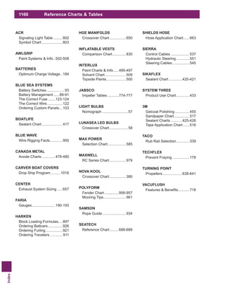 Index
1160 Reference Charts & Tables
ACR
Signaling Light Table.........802
Symbol Chart ....................803
AWLGRIP
Paint Systems & Info..502-508
BATTERIES
Optimum Charge Voltage..184
BLUE SEA SYSTEMS
Battery Switches .................93
Battery Management......89-91
The Correct Fuse .......123-124
The Correct Wire...............122
Ordering Custom Panels...103
BOATLIFE
Sealant Chart ....................417
BLUE WAVE
Wire Rigging Facts............950
CANADA METAL
Anode Charts .............478-480
CARVER BOAT COVERS
Drop Ship Program .........1016
CENTEK
Exhaust System Sizing .....657
FARIA
Gauges.......................190-193
HARKEN
Block Loading Formulas....897
Ordering Battcars..............926
Ordering Furling ................921
Ordering Travelers ............ 911
HGE MANIFOLDS
Crossover Chart................650
INFLATABLE VESTS
Comparison Chart.............830
INTERLUX
Paint Charts & Info.....490-497
Solvent Chart ....................509
Topside Paints...................500
JABSCO
Impeller Tables ...........774-777
LIGHT BULBS
Nomograph .........................57
LUNASEA LED BULBS
Crossover Chart..................58
MAX POWER
Selection Chart..................585
MAXWELL
RC Series Chart................979
NOVA KOOL
Crossover Chart................380
POLYFORM
Fender Chart..............956-957
Mooring Tips......................961
SAMSON
Rope Guide.......................934
SEATECH
Reference Chart.........688-689
SHIELDS HOSE
Hose Application Chart......663
SIERRA
Control Cables ..................537
Hydraulic Steering.............551
Steering Cables.................545
SIKAFLEX
Sealant Chart .............420-421
SYSTEM THREE
Product Use Chart.............433
3M
Gelcoat Polishing ..............455
Sandpaper Chart...............517
Sealant Charts ...........425-426
Tape Application Chart ......516
TACO
Rub Rail Selection.............339
TECHFLEX
Prevent Fraying.................179
TURNING POINT
Propellers...................638-641
VACUFLUSH
...........718
 