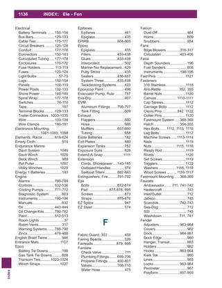 Index
1136 INDEX: Ele - Fen
Electrical
Battery Terminals .......150-154
Bus Bars.....................129-133
Cable Ties ..................175-177
Circuit Breakers .........125-128
Conduit.......................177-178
Connectors.................150-163
Convoluted Tubing .....177-178
Enclosures .................170-172
Fuse Holders.............. 113-119
Fuses .........................120-124
Light Bulbs .....................57-73
Lugs ...........................152-154
Panels ........................100-110
Power Posts...............132-133
Shore Power ..............140-149
Spiral Wrap ................177-178
Switches.......................76-110
Tape ..................................187
Terminal Blocks..........129-133
Trailer Connectors..1033-1035
Wire............................133-139
Wire Clamps...............180-181
Electronics Mounting
.....................1081-1083, 1098
Elements, Racor............619-624
Emery Cloth..........................519
Endurance Marine
Davit System...................1049
Davit Winch.....................1029
Deck Winch.......................989
Pot Puller.........................1097
Utility Winches.................1029
Energy 1 Batteries................183
Engine
Alarms........................788-789
Controls......................532-536
Cooling Pumps...........771-772
Diagnostic System ............603
Instruments ................190-194
Manuals.............................632
Oil...............................443-444
Oil Change Kits ..........780-782
Paint...........................512-513
Room Lights........................37
Room Vents.......................317
Warning Systems .......788-790
Zincs...........................478-488
English Braid Twine..............946
Entrance Mats .................... 1107
Epco
Battery Tie Downs.............186
Gas Tank Tie Downs .........608
Transom Ties..........1023-1024
Winch Straps...................1027
Epifanes
Epifanes ............................461
Epiglass.............................435
EPIRB............................804-805
Epoxy
Epiglass.............................435
Fillers..........................433-438
Glues..........................433-438
Interprotect........................502
Marine-Tex Replacement ..429
Putty Sticks .......................435
Sealers.......................436-437
System Three.............433-438
Teckdecking Systems........423
Epoxycop Paint ....................498
Evacuator Pump, Rule .........757
Eva-Dry ................................407
EVM
Aluminum Fittings.......706-707
Tank Fitting........................609
Exhaust
Flappers ............................660
Hose..................................666
......................657-660
Tubing ...............................658
Exide Batteries .....................182
Exit Plates ............................880
Expansion Tanks ..................752
Exposure Suits .....................826
Extend-A-Snap....................1111
Extension
Cords, Shorepower ....140-145
Outboard Handles.............574
Sailboat Tillers............882-883
Extinguishers, Fire.........791-792
Eye
Bolts ...........................872-874
Pad.....................877-878, 895
Screws ..............................873
Straps.........................875-876
EZ Splice..............................947
EZ Steer ...............................574
F
Fabric Guard, 303 ................458
Fairing Boards......................526
Fairleads.......................879, 895
Fairview
Check Valve ...................... 711
Plumbing Fittings........699-706
Propane Fittings.........400-401
Valves.........................708-710
Water Hose .......................475
Falcon
Dust-Off.............................464
Horns.................................809
Snubbers...........................954
Fans
Bilge Blowers .............316-317
Circulation ..................403-406
Faria
Depth Sounders ................196
Fuel Senders.....................608
Instruments ................190-196
Fast Pins ............................ 1121
Fasteners
316 Stainless....................1118
Anti-Rattle .................352, 355
Barrel Nuts ...................... 1120
Canvas.................... 1110-1111
Cap Screws......................1112
Carriage Bolts ..................1112
Clevis Pins .............. 842, 1122
Cotter Pins ...................... 1120
Fastmount System .....368-369
Hatch..........................354-355
Hex Bolts.......1112, 1115, 1118
Lag Bolts ..........................1112
Machine Screws......1113-1114
Nails .................................1119
Nuts........................1115, 1118
Ready Rod .......................1119
Rivets .............................. 1120
Set Screws.......................1119
Togglers........................... 1122
Washers .................1116, 1118
Wood Screws ..........1116-1117
Fastmount Mounting......368-369
Faucets
Ambassador.......711, 741-742
Heatercraft ........................743
Inlet/Outlet.........................712
Jabsco...............................745
Scandvik.....................742-743
Sea-Dog............................712
SSI ....................................745
Washdown................. 711, 741
Fender
Adjusters ....................963-964
Covers...............................962
Dock...........................964-967
Dock Edge.........................960
Hanger, Transat.................963
Holders..............................962
Hooks.........................963-964
Kwik Tek ............................960
Lines..................................963
Locks..........................963-964
Perimeter...........................967
Polyform.....................957-959
 