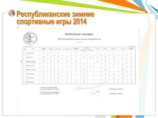 Сектор по молодежной политике, спорту и физической культуре