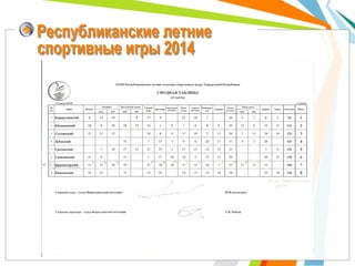 Сектор по молодежной политике, спорту и физической культуре