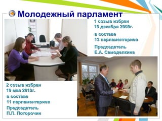 Молодежный парламент
1 созыв избран1 созыв избран
19 декабря 2009г.19 декабря 2009г.
2 созыв избран2 созыв избран
19 мая 2012г.19 мая 2012г.
в составев составе
11 парламентариев11 парламентариев
в составев составе
13 парламентариев13 парламентариев
ПредседательПредседатель
Е.А. СамоделкинаЕ.А. Самоделкина
ПредседательПредседатель
П.П. ПоторочинП.П. Поторочин
 