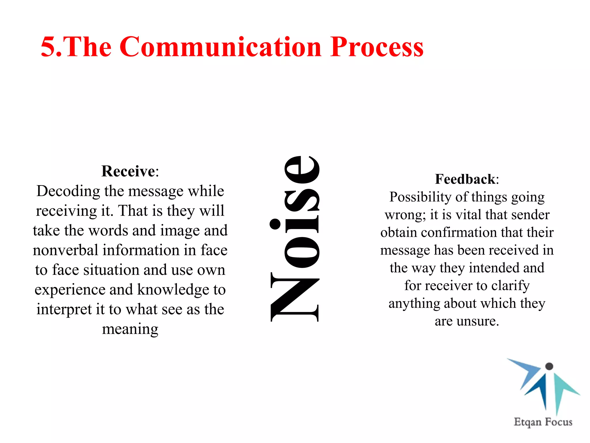 5.The Communication Process
Receive:
Decoding the message while
receiving it. That is they will
take the words and image and
nonverbal information in face
to face situation and use own
experience and knowledge to
interpret it to what see as the
meaning
Feedback:
Possibility of things going
wrong; it is vital that sender
obtain confirmation that their
message has been received in
the way they intended and
for receiver to clarify
anything about which they
are unsure.Noise
 