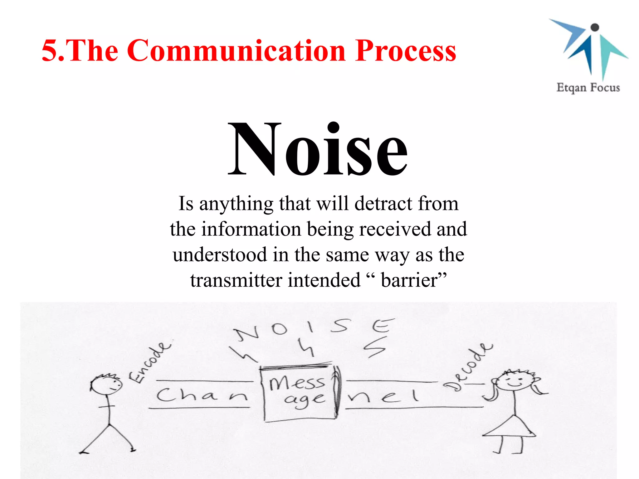 5.The Communication Process
NoiseIs anything that will detract from
the information being received and
understood in the same way as the
transmitter intended “ barrier”
 