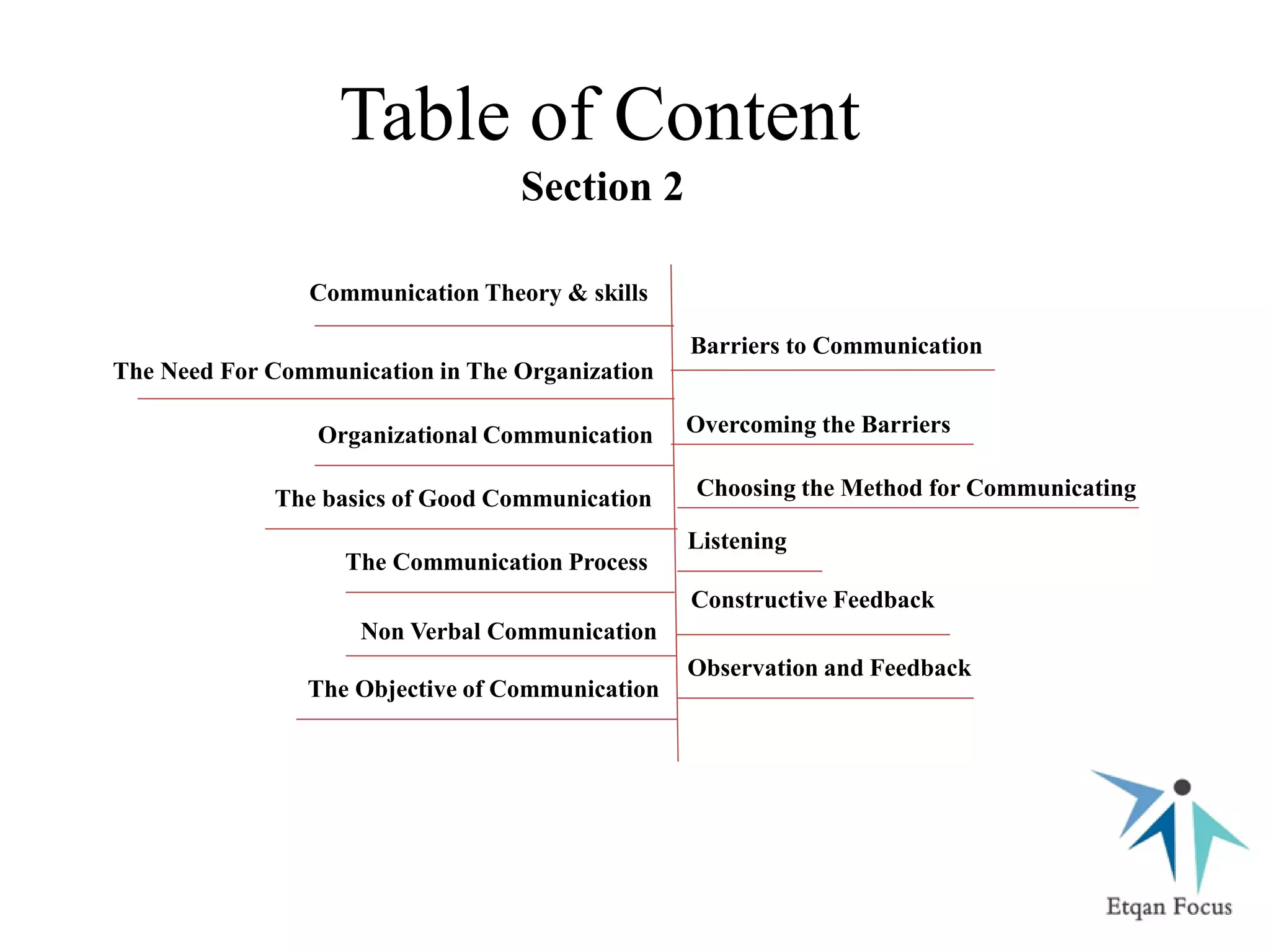 Table of Content
Section 2
2
Communication Theory & skills
The Need For Communication in The Organization
Organizational Communication
The basics of Good Communication
The Communication Process
Non Verbal Communication
The Objective of Communication
Barriers to Communication
Overcoming the Barriers
Choosing the Method for Communicating
Listening
Constructive Feedback
Observation and Feedback
 