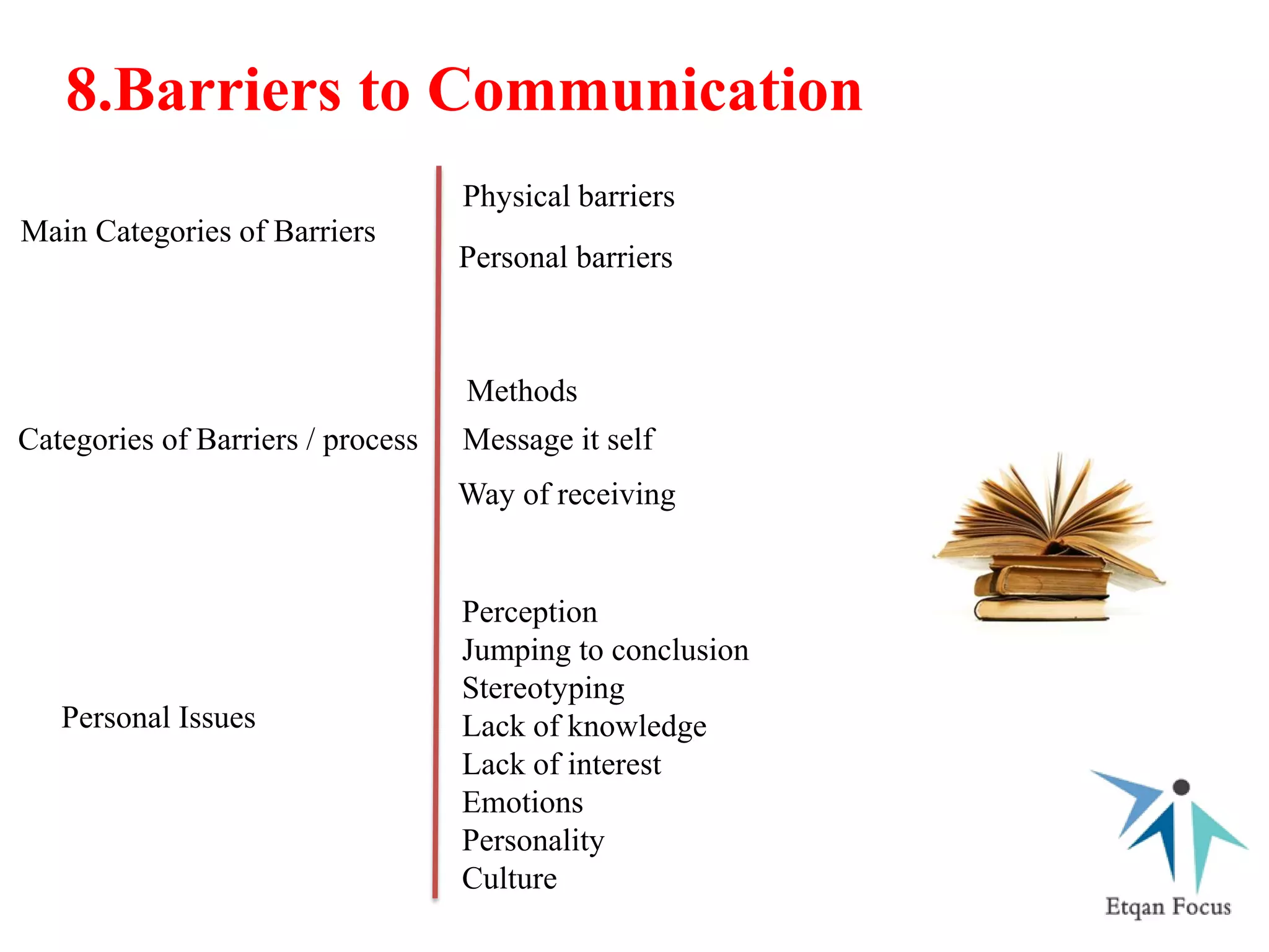 Main Categories of Barriers
Physical barriers
Personal barriers
8.Barriers to Communication
Methods
Message it self
Way of receiving
Categories of Barriers / process
Perception
Jumping to conclusion
Stereotyping
Lack of knowledge
Lack of interest
Emotions
Personality
Culture
Personal Issues
 