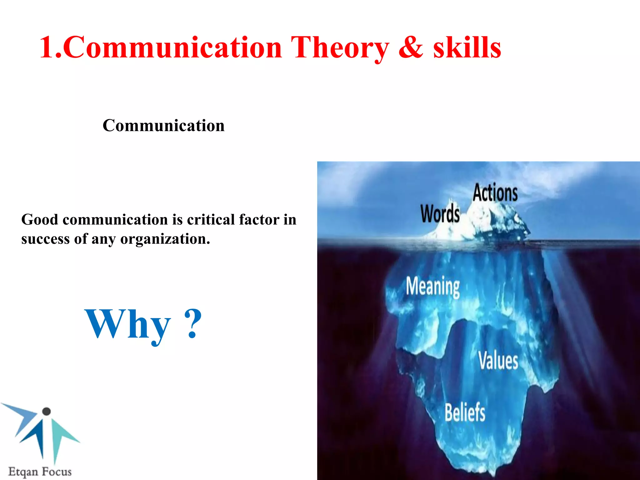 1.Communication Theory & skills
Communication
Good communication is critical factor in
success of any organization.
Why ?
 