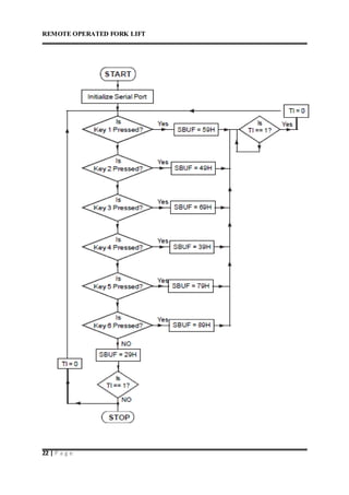 REMOTE OPERATED FORK LIFT
22 | P a g e
 