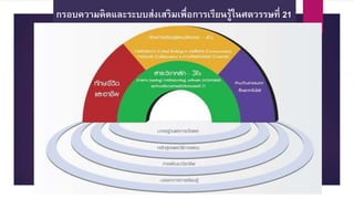 กรอบความคิดและระบบส่งเสริมเพื่อการเรียนรู้ในศตวรรษที่ 21
 