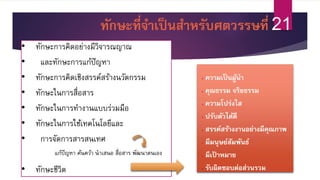  ควำมเป็นผู้นำ
 คุณธรรม จริยธรรม
 ควำมโปร่งใส
 ปรับตัวได้ดี
 สรรค์สร้ำงงำนอย่ำงมีคุณภำพ
 มีมนุษย์สัมพันธ์
 มีเป้ ำหมำย
 รับผิดชอบต่อส่วนรวม
• ทักษะการคิดอย่างมีวิจารณญาณ
• และทักษะการแก้ปัญหา
• ทักษะการคิดเชิงสรรค์สร้างนวัตกรรม
• ทักษะในการสื่อสาร
• ทักษะในการทางานแบบร่วมมือ
• ทักษะในการใช้เทคโนโลยีและ
• การจัดการสารสนเทศ
• ทักษะชีวิต
ทักษะที่จำเป็นสำหรับศตวรรษที่ 21
แก้ปัญหา ค้นคว้า นาเสนอ สื่อสาร พัฒนาตนเอง
 