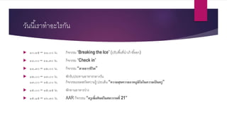 วันนี้เรำทำอะไรกัน
 ๑๐.๔๕ – ๑๑.๐๐ น. กิจกรรม “Breaking the Ice” (ปรับพื้นที่นำเก้ำอี้ออก)
 ๑๑.๐๐ – ๑๑.๓๐ น. กิจกรรม “Check in”
 ๑๑.๓๐ – ๑๒.๐๐ น. กิจกรรม “สายธารชีวิต”
 ๑๒.๐๐ – ๑๓.๐๐ น. พักรับประทำนอำหำรกลำงวัน
๑๓.๐๐ – ๑๕.๐๐ น. กิจกรรมถอดสกัดควำมรู้ ประเด็น “ความสุขความภาคภูมิใจในความเป็ นครู”
 ๑๕.๐๐ – ๑๕.๑๕ น. พักทำนอำหำรว่ำง
 ๑๕.๑๕ – ๑๖.๓๐ น. AAR กิจกรรม “ครูเพื่อศิษย์ในศตวรรษที่ 21”
 