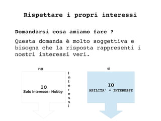 Rispettare i propri interessi
Domandarsi cosa amiamo fare ?
Questa domanda è molto soggettiva e 
bisogna che la risposta rappresenti i 
nostri interessi veri. 
 
IO
I
n
t
e
r
e
s
s
i
IO
ABILITA' = INTERESSE
no si
Solo Interesse= Hobby
 