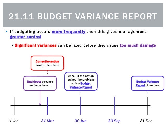 21 11 Budget Variance Report