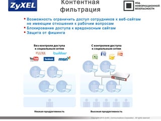 Copyright©2015 ZyXEL Communications Corporation. All rights reserved.
 Возможность ограничить доступ сотрудников к веб-сайтам
не имеющим отношения к рабочим вопросам
 Блокирование доступа к вредоносным сайтам
 Защита от фишинга
Контентная
фильтрация
 
