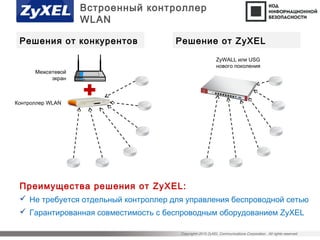 Copyright©2015 ZyXEL Communications Corporation. All rights reserved.
Встроенный контроллер
WLAN
Преимущества решения от ZyXEL:
 Не требуется отдельный контроллер для управления беспроводной сетью
 Гарантированная совместимость с беспроводным оборудованием ZyXEL
Решения от конкурентов
Межсетевой
экран
Контроллер WLAN
ZyWALL или USG
нового поколения
Решение от ZyXEL
 