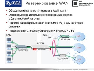 Copyright©2015 ZyXEL Communications Corporation. All rights reserved.
Резервирование WAN
 Объединение каналов Интернета в WAN-транк
 Одновременное использование нескольких каналов
с балансировкой нагрузки
 Переход на резервный канал (например 4G) в случае отказа
основных
 Поддерживается всеми устройствами ZyWALL и USG
LAN WAN
Коммутатор
ZyWALL
DSL-модем
ISP1
ISP
3
ISP2
WAN-транк
Модем 3G/4G
 