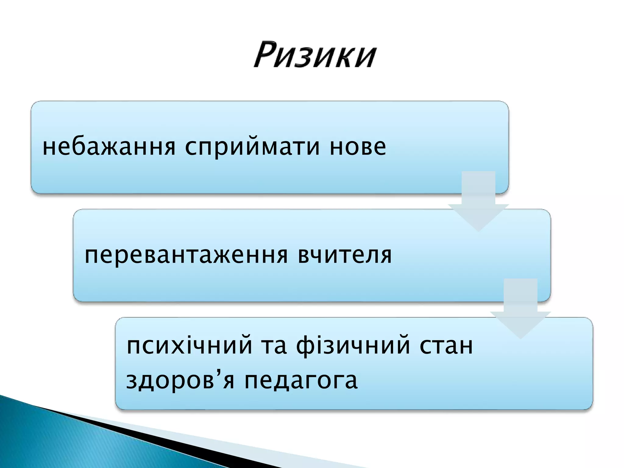 небажання сприймати нове
перевантаження вчителя
психічний та фізичний стан
здоров’я педагога
 