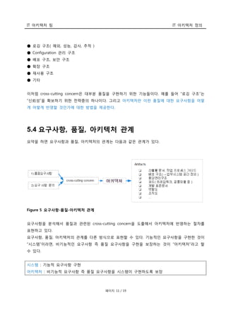 IT 아키텍처 팀 IT 아키텍처 정의
페이지 11 / 19
● 로깅 구조( 예외, 성능, 감사, 추적 )
● Configuration 관리 구조
● 배포 구조, 보안 구조
● 확장 구조
● 재사용 구조
● 기타
이처럼 cross-cutting concern은 대부분 품질을 구현하기 위한 기능들이다. 예를 들어 “로깅 구조”는
“신뢰성”을 확보하기 위한 전략중의 하나이다. 그리고 아키텍처란 이런 품질에 대한 요구사항을 어떻
게 어떻게 반영할 것인가에 대한 방법을 제공한다.
5.4 요구사항, 품질, 아키텍처 관계
요약을 하면 요구사항과 품질, 아키텍처의 관계는 다음과 같은 관계가 있다.
Figure 5 요구사항-품질-아키텍처 관계
요구사항을 분석해서 품질과 관련된 cross-cutting concern을 도출해서 아키텍처에 반영하는 절차를
표현하고 있다.
요구사항, 품질, 아키텍처의 관계를 다른 방식으로 표현할 수 있다. 기능적인 요구사항을 구현한 것이
“시스템”이라면, 비기능적인 요구사항 즉 품질 요구사항을 구현을 보장하는 것이 “아키텍처”라고 할
수 있다.
시스템 : 기능적 요구사항 구현
아키텍처 : 비기능적 요구사항 즉 품질 요구사항을 시스템이 구현하도록 보장
 