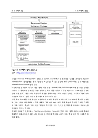 IT 아키텍처 팀 IT 아키텍처 정의
페이지 14 / 19
Figure 7 아키텍처 설계 프로세스
(출처 : http://bcho.tistory.com/ )
그림은 Business Architecture가 정의되고 System Architecture가 정의되는 단계를 보여준다. System
Architecture가 설계될때는 소위 “맨땅에 헤딩(!)”을 하지는 않는다. Best practices로 널리 사용되는
“Reference architecture”들이 있다.
아키텍처를 정의함에 있어서 제일 먼저 하는 것은 “Architecture principals(아키텍처 원칙)”을 정하는
것이다. 이 원칙에는 경영적인 또는 영업적인 목표 등을 반영하고 있는 비즈니스 요구사항을 근거로
한다 예를 들어, “경영 악화 때문에 IT 투자를 줄여라”라는 요구 사항이 있다면, 아키텍처 역시 외주
개발팀에 의해서 “분산 개발”이 용이하도록 정의되어야 한다.
만약 운영 단계에서 경영 환경이 변화되어서 새로운 원칙이 필요하다면 이런 새로운 원칙을 반영할
수 있는 TO-BE 아키텍처로의 전환 계획이 필요하다. GAP 분석 등을 통해서 점차적 전환이 진행될
수 있을 것이다. 중요한 것은 이런 “원칙”이 정의되어 있고, 그리고 아키텍처를 설계하는 프로세스가
정의되어 있다는 것이다.
원칙이 정의되면 다음으로는 “Architecture Decision Process(아키텍처 의사 결정 프로세스)”를 통해서
구체적인 어플리케이션, 테크니컬, 데이터 아키텍처를 정의해 나가게 된다. 주요 설계 및 산출물은 다
음과 같다.
 