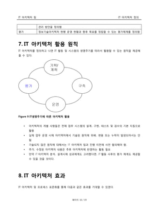 IT 아키텍처 팀 IT 아키텍처 정의
페이지 16 / 19
관리 방안을 정의함
평가 정보기술아키텍처 현행 운영 현황과 향후 목표를 정립할 수 있는 평가체계를 정의함
7. IT 아키텍처 활용 원칙
IT 아키텍처를 정의하고 나면 IT 활동 및 시스템의 생명주기를 따라서 활용할 수 있는 원칙을 제공해
줄 수 있다.
Figure 9 IT생명주기에 따른 아키텍처 활용
• 아키텍처의 개별 사항들은 전체 업무 시스템의 설계, 구현, 테스트 및 검수의 기본 지침으로
활용
• 실제 업무 운영 시에 아키텍처에서 기술된 원칙에 위배, 변용 또는 누락이 발생되어서는 안
됨
• 기술되지 않은 원칙에 대해서는 IT 아키텍처 팀과 진행 이전에 사전 협의해야 함.
• 추가, 수정된 아키텍처 내용은 추후 아키텍처에 반영하는 활동 필요
• 만약 IT 아키텍처 분석, 설계시에 성과체계도 고려했다면, IT 활동 사후의 평가 체계도 제공할
수 있을 것을 것이다.
8. IT 아키텍처 효과
IT 아키텍처 및 프로세스 표준화를 통해 다음과 같은 효과를 기대할 수 있겠다.
 