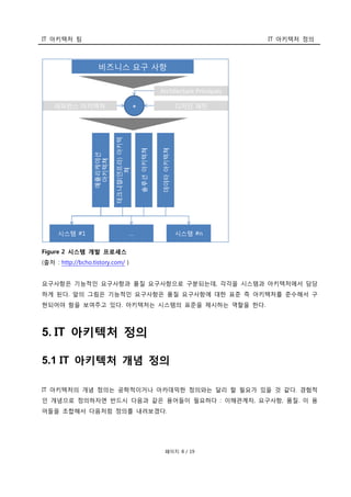 IT 아키텍처 팀 IT 아키텍처 정의
페이지 8 / 19
Figure 2 시스템 개발 프로세스
(출처 : http://bcho.tistory.com/ )
요구사항은 기능적인 요구사항과 품질 요구사항으로 구분되는데, 각각을 시스템과 아키텍처에서 담당
하게 된다. 앞의 그림은 기능적인 요구사항은 품질 요구사항에 대한 표준 즉 아키텍처를 준수해서 구
현되어야 함을 보여주고 있다. 아키텍처는 시스템의 표준을 제시하는 역할을 한다.
5. IT 아키텍처 정의
5.1 IT 아키텍처 개념 정의
IT 아키텍처의 개념 정의는 공학적이거나 아카데믹한 정의와는 달리 할 필요가 있을 것 같다. 경험적
인 개념으로 정의하자면 반드시 다음과 같은 용어들이 필요하다 : 이해관계자, 요구사항, 품질. 이 용
어들을 조합해서 다음처럼 정의를 내려보겠다.
 