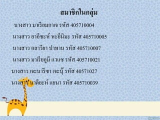 สมาชิกในกลุ่ม
นางสาว มาเรียมกาเจ รหัส 405710004
นางสาว อาอีซะห์ หะยีนิมะ รหัส 405710005
นางสาว อลาวียา ปาทาน รหัส 405710007
นางสาว มาเรียอูมี แวแซ รหัส 405710021
นางสาว เจะนารีซา เจะนุ๊ รหัส 40571027
นางสาว นาดียะห์ แยนา รหัส 405710039
 