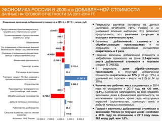 ЭКОНОМИКА РОССИИ В 2000-х в ДОБАВЛЕННОЙ СТОИМОСТИ
ДАННЫЕ НАЛОГОВОЙ ОТЧЕТНОСТИ ЗА 2011-2014 ГГ.
4
190.9
26.3
795.8
-6,768.8
-329.3
2,640.3
11,397.9
13.6
2,531.4
-1,294.3
-4,345.9
-909.6
-335.8
-160.7
-2,889.5
-12,000.0 -7,000.0 -2,000.0 3,000.0 8,000.0
Сельское хозяйство, охота и лесное
хозяйство
Рыболовство, рыбоводство
Добыча полезных ископаемых
Обрабатывающие производства
Производство и распределение
электроэнергии, газа и воды
Строительство
Торговля; ремонт ТС, быт. изделий и
предметов личного пользования
Гостиницы и рестораны
Транспорт и связь
Финансовая деятельность
Операции с недвижимым имуществом,
аренда и предоставление услуг
Гос.управление и обеспечение военной
безопасности; обязат. соц.обеспечение
Образование
Здравоохранение и предоставление
социальных услуг
Предоставление прочих коммунальных,
социальных и персональных услуг
Изменение величины добавленной стоимости в 2014 г. к 2011 г., млрд. руб.
 Результаты расчетов основаны на данных
налоговой отчетности (ФНС России) и не
учитывают влияние инфляции. Это позволяет
предположить, что реальная ситуация в
отраслях значительно хуже.
 Величина добавленной стоимости в
обрабатывающих производствах и по
операциям с недвижимым имуществом
сократилась в 2 раза.
 Падение величины добавленной стоимости в
«обработке» произошло на фоне 2,5-кратного
роста добавленной стоимости в торговле
(раздел G ОКВЭД).
 В результате, доля обрабатывающих
производств в структуре добавленной
стоимости сократилась на 12% (с 28 до 16%), а
удельный вес торговли – вырос на 21% (с 14 до
35%).
 Количество рабочих мест сократилось в 2014
году по отношению к 2011 году на 4,6 млн.
(6,8%). Снижение наблюдалось во всех отраслях
экономики, даже в финансовой деятельности, за
исключением торговли, кроме ряда неторгуемых
отраслей (строительство, транспорт, связь и
добычи полезных ископаемых.
 Прирост величины добавленной стоимости в
экономике России (в текущих ценах) составил
в 2014 году по отношению к 2011 году лишь
563 млрд. руб. или 1,0%.Источник : ФНС России
 
