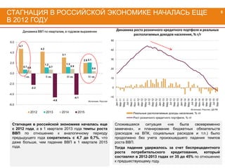 СТАГНАЦИЯ В РОССИЙСКОЙ ЭКОНОМИКЕ НАЧАЛАСЬ ЕЩЕ
В 2012 ГОДУ
5
4.7
4.2
3.1
2.0
0.7
1.2 1.3
2.1
0.6 0.7 0.9
0.4
-2.2
-4.6
-4.1
-6.0
-4.0
-2.0
0.0
2.0
4.0
6.0
I кв. II кв. III кв. IV кв.
2012 2013 2014 2015
Стагнация в российской экономике началась еще
с 2012 года, а в 1 квартале 2013 года темпы роста
ВВП по отношению к аналогичному периоду
предыдущего года сократились с 4,7 до 0,7%, что
даже больше, чем падение ВВП в 1 квартале 2015
года.
-10
0
10
20
30
40
50
Jan-11
Mar-11
May-11
Jul-11
Sep-11
Nov-11
Jan-12
Mar-12
May-12
Jul-12
Sep-12
Nov-12
Jan-13
Mar-13
May-13
Jul-13
Sep-13
Nov-13
Jan-14
Mar-14
May-14
Jul-14
Sep-14
Nov-14
Jan-15
Mar-15
May-15
Jul-15
Sep-15
Реальные располагаемые доходы населения, % г/г
Рост розничного кредитного портфеля, % г/г
Источник: Росстат, ЦБ РФ
Сложившаяся ситуация «не была своевременно
замечена», и планирование бюджетных обязательств
(расходов на ВПК, социальных расходов и т.п.) было
продолжено без учета произошедшего падения темпов
роста ВВП.
Тогда падение удержалось за счет беспрецедентного
роста потребительского кредитования, который
составлял в 2012-2013 годах от 35 до 45% по отношению
к предшествующему году.
Динамика ВВП по кварталам, в годовом выражении Динамика роста розничного кредитного портфеля и реальных
располагаемых доходов населения, % г/г
Источник: Росстат
 