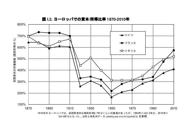 データ集 トマ ピケティ 21 世紀の資本