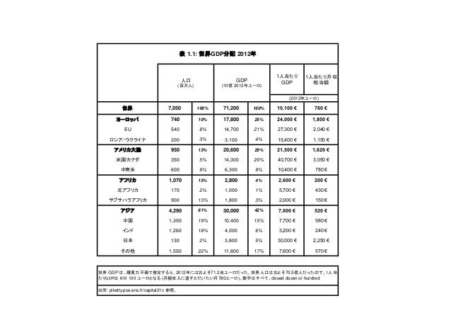 データ集 トマ ピケティ 21 世紀の資本