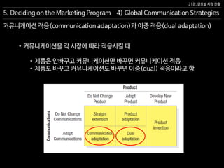 21장. 글로벌 시장 진출
4) Global Communication Strategies5. Deciding on the Marketing Program
커뮤니케이션 적응(communication adaptation)과 이중 적응(dual adaptation)
• 커뮤니케이션을 각 시장에 따라 적응시킬 때
• 제품은 안바꾸고 커뮤니케이션만 바꾸면 커뮤니케이션 적응
• 제품도 바꾸고 커뮤니케이션도 바꾸면 이중(dual) 적응이라고 함
 