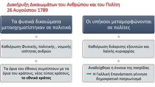 Διακήρυξη Δικαιωμάτων του Ανθρώπου και του Πολίτη
26 Αυγούστου 1789
Τα φυσικά δικαιώματα
μετασχηματίστηκαν σε πολιτικά
Καθιέρωση Φυσικής, πολιτικής , νομικής
ισότητας ανδρών
Τα όρια του έθνους συμπίπτουν με τα
όρια του κράτους, νέος τύπος κράτους,
το εθνικό κράτος
Οι υπήκοοι μεταμορφώνονται
σε πολίτες
Καθιέρωση διάκρισης εξουσιών και
λαϊκής κυριαρχίας
Αναδείχθηκε η έννοια της πατρίδας
Η Γαλλική Επανάσταση γέννησε
δημοκρατικό πατριωτισμό
 