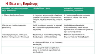Η Ιδέα της Ευρώπης
Νοσταλγοί της προεπαναστατικής
τάξης πραγμάτων
Φιλελεύθεροι - Γκιζώ Δημοκράτες, σοσιαλιστές,
ριζοσπάστες ρομαντικοί
Η ιδέα της Ευρώπης επίκαιρη Η έννοια της Χριστιανοσύνης δεν ήταν
μοναδικό στοιχείο προσδιορισμού της
ιστορίας της Ευρώπης και της ιστορίας
της
Η Ευρώπη των κλειστών ανώτερων
κοινωνικώς τάξεων είναι πλέον
παρελθόν
Έβλεπαν μια Ευρώπη ήρεμη και
χριστιανική
Γκιζώ: Η διάκριση ανάμεσα σε κοσμική
και εκκλησιαστική εξουσία ήταν πιο
σημαντική
Πρόβαλλαν το ιδανικό μιας
συνομοσπονδίας εθνών που θα
προάσπιζε τα πολιτικά δικαιώματα και
την κοινωνική ισότητα
Πνεύμα ρομαντισμού, νοσταλγική
διάθεση για Ευρώπη του Μεσαίωνα
Σημαντικός ο ρόλος Μεταρρύθμισης,
Διαφωτισμού και Επανάστασης
Μαντσίνι: Προσπάθησε να
δημιουργήσει την Νεαρή Ευρώπη
Η Ευρώπη συνδέθηκε με την έννοια της
ελευθερίας
Η πολυμορφία και ο πλουραλισμός
είναι τα ουσιαστικά χαρακτηριστικά
της Ευρώπης
 