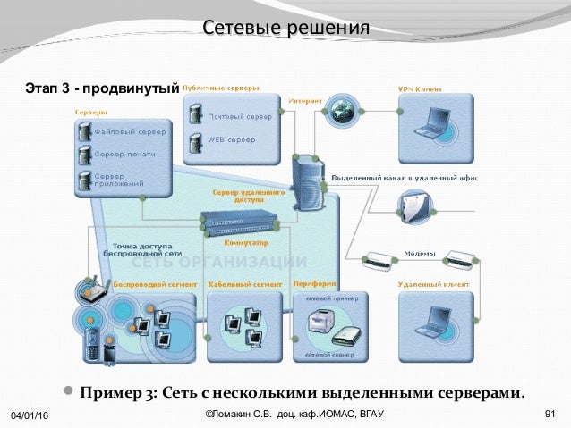 Типы интернет атак - фотоподборка