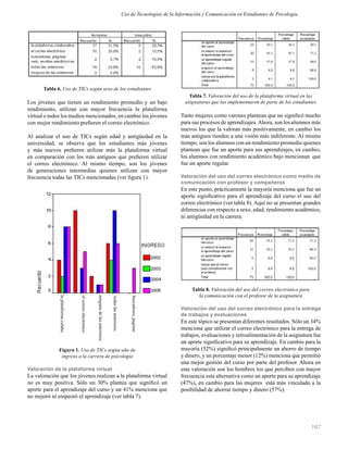 167
Tabla 7. Valoración del uso de la plataforma virtual en las
asignaturas que las implementaron de parte de los estudiantes
Tanto mujeres como varones plantean que no signiﬁcó mucho
para sus procesos de aprendizajes.Ahora, son los alumnos más
nuevos los que la valoran más positivamente, en cambio los
más antiguos tienden a una visión más indiferente. Al mismo
tiempo, son los alumnos con un rendimiento promedio quienes
plantean que fue un aporte para sus aprendizajes, en cambio,
los alumnos con rendimiento académico bajo mencionan que
fue un aporte regular.
Valoración del uso del correo electrónico como medio de
comunicación con profesor y compañeros
En este punto, prácticamente la mayoría menciona que fue un
aporte signiﬁcativo para el aprendizaje del curso el uso del
correo electrónico (ver tabla 8). Aquí no se presentan grandes
diferencias con respecto a sexo, edad, rendimiento académico,
ni antigüedad en la carrera.
Tabla 8. Valoración del uso del correo electrónico para
la comunicación con el profesor de la asignatura
Valoración del uso del correo electrónico para la entrega
de trabajos y evaluaciones
En este tópico se presentan diferentes resultados. Sólo un 34%
menciona que utilizar el correo electrónico para la entrega de
trabajos, evaluaciones y retroalimentación de la asignatura fue
un aporte signiﬁcativo para su aprendizaje. En cambio para la
mayoría (52%) signiﬁcó principalmente un ahorro de tiempo
y dinero, y un porcentaje menor (12%) menciona que permitió
una mejor gestión del curso por parte del profesor. Ahora en
esta valoración son los hombres los que perciben con mayor
frecuencia esta alternativa como un aporte para su aprendizaje
(47%), en cambio para las mujeres está más vinculado a la
posibilidad de ahorrar tiempo y dinero (57%).
Tabla 6. Uso de TICs según sexo de los estudiantes
Los jóvenes que tienen un rendimiento promedio y un bajo
rendimiento, utilizan con mayor frecuencia la plataforma
virtual o todos los medios mencionados, en cambio los jóvenes
con mejor rendimiento preﬁeren el correo electrónico.
Al analizar el uso de TICs según edad y antigüedad en la
universidad, se observa que los estudiantes más jóvenes
y más nuevos preﬁeren utilizar más la plataforma virtual
en comparación con los más antiguos que preﬁeren utilizar
el correo electrónico. Al mismo tiempo, son los jóvenes
de generaciones intermedias quienes utilizan con mayor
frecuencia todas las TICs mencionadas (ver ﬁgura 1).
Figura 1. Uso de TICs según año de
ingreso a la carrera de psicología
Valoración de la plataforma virtual
La valoración que los jóvenes realizan a la plataforma virtual
no es muy positiva. Sólo un 30% plantea que signiﬁcó un
aporte para el aprendizaje del curso y un 41% menciona que
no mejoró ni empeoró el aprendizaje (ver tabla 7).
laplataformacolabo
elcorreoelectronico
buscadores,paginas
todaslasanteriores
ningunadelasanteriores
Uso de Tecnologías de la Información y Comunicación en Estudiantes de Psicología
 