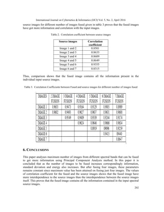 International Journal on Cybernetics & Informatics (IJCI) Vol. 5, No. 2, April 2016
202
source images for different number of images fused given in table 3 proves that the fused images
have got more information and correlation with the input images.
Table 2. Correlation coefficient between source images
Source images Correlation
coefficient
Image 1 and 2 0.8501
Image 2 and 3 0.8633
Image 3 and 4 0.8609
Image 4 and 5 0.8649
Image 5 and 6 0.9355
Image 6 and 7 0.8315
Thus, comparison shows that the fused image contains all the information present in the
individual input source images.
Table 3. Correlation Coefficients between Fused and source images for different number of images fused
6. CONCLUSIONS
This paper analyses maximum number of images from different spectral bands that can be fused
to get more information using Principal Component Analysis method. In this paper it is
concluded that as the number of images to be fused increases correspondingly information,
standard deviation and energy also increases. But after fusing four images, these parameters
remains constant since maximum value has been attained on fusing just four images. The values
of correlation coefficient for the fused and the source images shows that the fused image have
more interdependence to the source images than the interdependence between the source images
itself. This proves that the fused image contains all the information contained in the input spectral
source images.
 