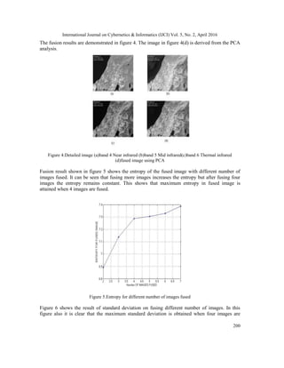 International Journal on Cybernetics & Informatics (IJCI) Vol. 5, No. 2, April 2016
200
The fusion results are demonstrated in figure 4. The image in figure 4(d) is derived from the PCA
analysis.
Figure 4.Detailed image (a)band 4 Near infrared (b)band 5 Mid infrared(c)band 6 Thermal infrared
(d)fused image using PCA
Fusion result shown in figure 5 shows the entropy of the fused image with different number of
images fused. It can be seen that fusing more images increases the entropy but after fusing four
images the entropy remains constant. This shows that maximum entropy in fused image is
attained when 4 images are fused.
Figure 5.Entropy for different number of images fused
Figure 6 shows the result of standard deviation on fusing different number of images. In this
figure also it is clear that the maximum standard deviation is obtained when four images are
 