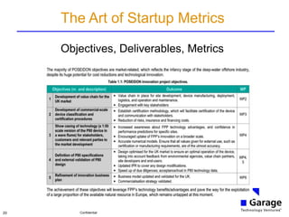 Confidential20
The Art of Startup Metrics
Objectives, Deliverables, Metrics
 
