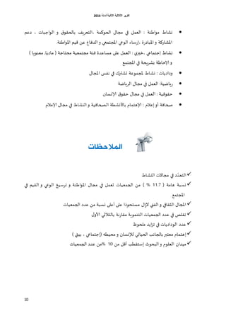 ‫اٌثبٔ١خ‬ ‫اٌثالث١خ‬ ‫رمط٠ط‬‫ٌسٕخ‬6106
10
: ‫اػىت‬‫و‬‫م‬ ‫وشاغ‬‫اللمل‬‫الحوهمت‬ ٌ‫مجا‬ ‫في‬،‫اظباث‬‫و‬‫ال‬ ‫و‬ ‫ق‬‫بالحلو‬ ‫الخلغٍف‬،‫صكم‬
‫ة‬‫ع‬‫اإلاباص‬‫و‬ ‫اإلاشاعهت‬،‫ا‬‫الوعي‬ ‫ؾاء‬‫ع‬‫اػى‬‫و‬‫اإلا‬ ‫كُم‬ ً‫ك‬ ‫الضفاق‬‫و‬ ‫اإلاجخمعي‬‫ت‬.
‫وشاغ‬‫ا‬‫ظخماعي‬،: ‫ي‬‫زير‬‫كلى‬ ‫اللمل‬,‫ماصًا‬ ‫ة‬ ‫مدخاظت‬ ‫مجخملُت‬ ‫فئت‬ ‫مؿاكضة‬‫ملىوٍا‬)
‫و‬‫ؤلا‬‫اإلاجخمم‬ ‫في‬ ‫بشغٍدت‬ ‫خاػت‬
‫إلاجموكت‬ ‫وشاغ‬ : ‫وصاصًاث‬ٌ‫اإلاجا‬ ‫هفـ‬ ‫في‬ ‫حشحرن‬
:‫ٍاطُت‬‫ع‬‫في‬ ‫اللمل‬‫الغٍاطت‬ ٌ‫مجا‬
‫ق‬‫خلو‬ ٌ‫مجا‬ ‫في‬ ‫اللمل‬ : ‫خلوكُت‬‫ؤلاوؿان‬
‫أو‬ ‫صحافت‬‫اكالم‬:‫ال‬ ‫باألوشؼت‬ ‫ؤلاهخمام‬‫ؤلاكالم‬ ٌ‫مجا‬ ‫في‬ ‫اليشاغ‬‫و‬ ‫صحافُت‬
‫المالحظات‬
‫ال‬ّ‫خلض‬‫مجاال‬ ‫في‬ ‫ص‬‫ث‬‫اليشاغ‬
‫وؿبت‬‫ة‬ ‫هامت‬11.7%)‫اإلاو‬ ٌ‫مجا‬ ‫في‬ ‫حلمل‬ ‫الجملُاث‬ ً‫م‬‫ا‬‫اللُم‬ ‫و‬ ‫الوعي‬ ‫جغؾُش‬ ‫و‬ ‫ػىت‬‫في‬
‫اإلاجخمم‬
‫الفجي‬‫و‬ ‫الشلافي‬ ٌ‫اإلاجا‬ٌ‫ا‬‫ػ‬‫ال‬‫مؿخدوط‬‫ا‬‫أك‬ ‫كلى‬‫ل‬‫الجملُاث‬ ‫كضص‬ ً‫م‬ ‫وؿبت‬ ‫ى‬
‫الجملُا‬ ‫كضص‬ ‫في‬ ‫جللص‬ٌ‫ألاو‬ ‫بالشالسي‬ ‫هت‬‫ع‬‫ملا‬ ‫الخىموٍت‬ ‫ث‬
‫ملحوؾ‬ ‫اًض‬‫ؼ‬‫ج‬ ‫في‬ ‫الوصاصًاث‬ ‫كضص‬
‫ا‬‫ة‬ ‫مدُؼ‬‫و‬ ‫لإلوؿان‬ ‫الحُاحي‬ ‫بالجاهب‬‫ملخبر‬ ‫هخمام‬‫ا‬‫ظخماعي‬،) ‫بُئي‬
‫مُضان‬‫البدور‬‫و‬ ‫الللوم‬‫اؾخلؼب‬ً‫م‬ ‫أكل‬11%ً‫م‬‫كضص‬‫الجملُاث‬
 