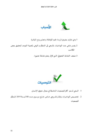 ‫اٌثبٔ١خ‬ ‫اٌثالث١خ‬ ‫رمط٠ط‬‫ٌسٕخ‬6106
11
‫األسباب‬
1.‫ة‬‫ع‬‫و‬‫بظغ‬ ‫اًض‬‫ز‬‫مح‬ ‫وعي‬‫ا‬‫اػى‬‫و‬‫اإلا‬ ‫كُم‬ ‫ؾاء‬‫ع‬‫ة‬‫ع‬‫اإلاباص‬ ‫ح‬‫و‬‫ع‬‫ججظًغ‬ ‫و‬ ‫ت‬
6.‫بالؿعي‬ ‫الوصاصًاث‬ ‫كضص‬ ‫جىامي‬ ‫ًفؿغ‬‫ا‬‫بلع‬ ‫لخدلُم‬ ‫الخوخض‬ ‫بؤهمُت‬ ‫الوعي‬ ‫و‬ ‫م‬
ّ
‫الخىـ‬ ‫لى‬
‫اإلاياؾب‬
0.‫الظي‬ ‫الحلوقي‬ ‫اليشاغ‬ ‫طلف‬ٌ‫ا‬‫ػ‬‫ال‬‫وشاػ‬‫ٌلخبر‬‫ا‬. ‫هسبوٍا‬
‫التوصيات‬
1.‫ل‬‫أهثر‬ ‫لضكم‬ ‫الؿعي‬‫ؤلا‬ ‫ق‬‫خلو‬ ٌ‫مجا‬ ‫في‬ ‫الىاشؼت‬ ‫لجملُاث‬‫وؿان‬
6.‫ب‬ ‫غاث‬‫غ‬‫غ‬‫غ‬‫غ‬ً‫الوصاص‬ ‫غُص‬‫غ‬‫غ‬‫غ‬‫ص‬‫جس‬‫ب‬‫غ‬‫غ‬‫غ‬‫غ‬‫غ‬‫ش‬‫ح‬‫غاع‬‫غ‬‫غ‬‫غ‬‫غ‬‫ػ‬‫غ‬‫غضص‬‫غ‬‫غ‬‫غ‬‫غ‬‫ك‬ ‫غوم‬‫غ‬‫غ‬‫غ‬‫غ‬‫ؾ‬‫مغ‬ ‫غاعط‬‫غ‬‫غ‬‫غ‬‫غ‬‫ز‬ ‫غاج‬‫غ‬‫غ‬‫غ‬‫غ‬‫ز‬ ‫َعي‬88‫غىت‬‫غ‬‫غ‬‫غ‬‫غ‬‫ؿ‬‫ل‬6111
ّ
‫غىـ‬‫غ‬‫غ‬‫غ‬‫غ‬‫إلا‬‫ا‬‫م‬
‫للجملُاث‬
 