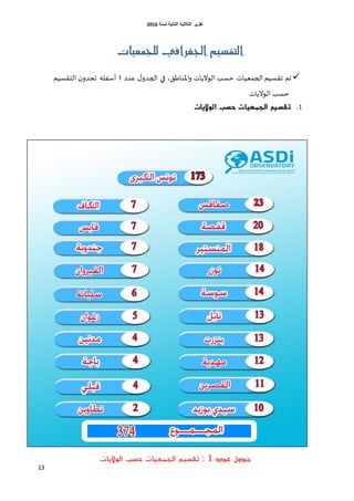 ‫اٌثبٔ١خ‬ ‫اٌثالث١خ‬ ‫رمط٠ط‬‫ٌسٕخ‬6106
13
‫للجنعيات‬ ‫اجلغرايف‬ ‫التقصيه‬
‫جل‬ ‫جم‬‫كضص‬ ٌ‫الجضو‬ ‫في‬ ،‫اإلاىاػم‬‫و‬ ‫الوالًاث‬ ‫خؿب‬ ‫الجملُاث‬ ‫ؿُم‬1‫الخلؿُم‬ ‫ن‬‫ججضو‬ ‫أؾفل‬
‫الوالًاث‬ ‫خؿب‬
1.‫الواليات‬ ‫حسب‬ ‫الجمعيات‬ ‫تقسيم‬
‫عدد‬ ‫جدول‬1‫الواليات‬ ‫حسب‬ ‫الجمعيات‬ ‫تقسيم‬ :
 