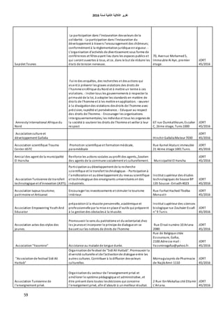 ‫اٌثبٔ١خ‬ ‫اٌثالث١خ‬ ‫رمط٠ط‬‫ٌسٕخ‬6106
59
Sayidet Tounes
La participation dans l'instauration desvaleurs de la
solidarité. - La participation dans l'instauration du
développement à travers l'encouragement des chômeurs;
conformément à la règlementationjuridique envigueur. -
L'organisation d'activités de divertissement sous forme de
conférences et fêtesayant lieu dans les espaces publics et
qui seront ouvertes à tous, et ce, dans le but de réduire les
états de tension nerveuse.
70, Avenue Mohamed5,
Immeuble AI Ayn, premier
étage.
JORT
45/2016
AmnestyInternational Afrique du
Nord
Faire des enquêtes, des recherches et desactions qui
visent à prévenir les graves violations des droits de
l'homme enAfrique duNord et à mettre un terme à ces
violations. - Inciter tous les gouvernements à respecter la
primauté de la loi, à adopter les standards en matière de
droits de l'homme et à les mettre enapplication. - œuvrer
à la divulgationdes violations desdroits de l'homme avec
précision, rapidité et persévérance. - Eduquer au respect
des droits de l'homme. - Encourager les organisations
intergouvernementales, les individus et tous les organesde
la société à soutenir les droits de l'homme et veiller à leur
respect
67 rue Oumkalthoum, Escalier
C, 2ème étage, Tunis1000
JORT
45/2016
Associationculture et
développement Gallalia Hinchir GallaliaMateur 7030
JORT
45/2016
Association scientifique Trauma
Center ASTC
Promotion scientifique et formationmédicale,
paramédicale
Rue Kamel Ataturc immeuble
21 4ème étage 1001 Tunis
JORT
45/2016
Amical des agent de la municipalité
El Hancha
Renforce les actions sociales auprofit des agents,,Soutien
des agents de la commune socialement et culturellement. Municipalité El Hancha
JORT
45/2016
AssociationTunisienne de transfert
technologique et d'innovation (A3TI).
Participationaudéveloppement de la recherche
scientifique et le transfert technologique. - Participationà
l'améliorationet audéveloppement du niveauscientifique
et technologique des enseignants universitaires et des
industriels.
Institut supérieur des études
technologiques de Sousse BP
135 Sousse- Erriadh4023
JORT
45/2016
Association tapsus tourisme;
patrimoine et Artisanat
Encourager les investissements et stimuler le tourisme
intérieur.
Rue Farhat Hached Tbolba
Monast!r
JORT
45/2016
Association Empowering YouthAnd
Educator
préparationà la réussite personnelle, académique et
professionnelle par la mise enplace d'outils qui préparent
à la gestiondes obstaclesà la réussite.
Institut supérieur des sciences
biologique rue Zouhaier Essafi
n° 9 Tunis
JORT
45/2016
Association actes des stylos des
jeunes.
Promouvoir le sens du patriotisme et duvolontariat chez
les jeuneset incorporer le principe de dialogue en se
basant sur les notions de droits de l'homme
Rue Elrazi numéro 10 Ariana
2080
JORT
45/2016
Association"Yassmine" Assistance au malade de longue durée.
Rue de Belgique citée
Essouroure, Gafsa,
2100.Adresse mail :
Yassminegafsa@yahoo.fr.
JORT
45/2016
"Associationde festival Sidi Ali
Hattab"
Organisationde festival de "Sidi Ali Hattab". Promouvoir la
diversité culturelle et de l'activationde dialogue entre les
autres cultures. Contribuer à la diffusion desvaleurs
culturelles.
Mornaguiaprés de Pharmacie
de NajibAmri 1110
JORT
45/2016
Association Tunisienne de
l'enseignement privé.
Organisationdu secteur de l'enseignement privé et
améliorer le système pédagogique et administrative, et
être présent dans toutes lesdécisions qui concerne
l'enseigement privé, afind'aboutir à unmeilleur résultat.
2 Rue IbnMokafaa cité Ettamir
L'Ariana.
JORT
45/2016
 