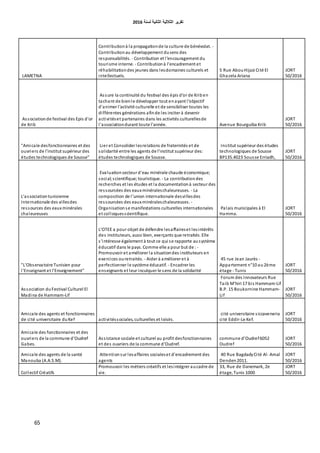‫اٌثبٔ١خ‬ ‫اٌثالث١خ‬ ‫رمط٠ط‬‫ٌسٕخ‬6106
65
LAMETNA
Contributionà la propagationde la culture de bénévolat. -
Contributionau développement dusens des
responsabilités. - Contribution et l'encouragement du
tourisme interne. - Contributionà l'encadrement et
réhabilitationdes jeunes dans lesdomaines culturels et
intellectuels.
5 Rue AbouHijazi Cité El
Ghazela Ariana
JORT
50/2016
Associationde festival des Epis d'or
de Krib
Assure la continuité du festival des épis d'or de Kriben
tachant de bienle développer tout enayant l'objectif
d'animer l'activité culturelle et de sensibiliser toutes les
différentes générations afinde les inciter à devenir
activitéset partenaires dans les activités culturellesde
l'associationdurant toute l'année. Avenue Bourguiba Krib
JORT
50/2016
"Amicale desfonctionnaires et des
ouvriers de l'institut supérieur des
études technologiques de Sousse"
Lier et Consolider lesrelations de fraternités et de
solidarité entre les agents de l'institut supérieur des:
études technologiques de Sousse.
Institut supérieur des études
technologiques de Sousse
BP135.4023 Sousse Erriadh,
JORT
50/2016
L'associationtunisienne
Internationale des villesdes
ressources des eaux minérales
chaleureuses
Evaluationsecteur d'eau minérale chaude économique;
social;scientifique; touristique. - La contributiondes
recherches et les études et la documentationà secteur des
ressourcées des eaux minéraleschaleureuses. - La
composition de l'union internationale desvillesdes
ressourcées des eaux minéraleschaleureuses. -
Organisationse manifestations culturelles internationales
et colloquesscientifique.
Palais municipales à El
Hamma.
JORT
50/2016
"L'Observatoire Tunisien pour
l'Enseignant et l'Enseignement"
L'OTEE a pour objet de défendre lesaffaireset lesintérêts
des instituteurs, aussi bien, exerçants que retraités. Elle
s'intéresse également à tout ce qui se rapporte ausystème
éducatif dans le pays. Comme elle a pour but de : -
Promouvoir et améliorer la situationdes instituteurs en
exercices ouretraités. - Aider à améliorer et à
perfectionner le système éducatif. - Encadrer les
enseignants et leur inculquer le sens de la solidarité
45 rue Jean Jaurès -
Appartement n°10 au2ème
étage - Tunis
JORT
50/2016
Association duFestival Culturel El
Madina de Hammam-Lif
Forum des Innovateurs Rue
Taib M'hiri 17 bis Hammam-Lif
B.P. 15 Boukornine Hammam-
Lif
JORT
50/2016
Amicale des agents et fonctionnaires
de cité universitaire duKef activitéssociales, culturelles et loisirs.
cité universitaire siccaveneria
cité Eddir-Le Kef.
JORT
50/2016
Amicale des fonctionnaires et des
ouvriers de la commune d'Oudref
Gabes.
Assistance sociale et culturel au profit desfonctionnaires
et des ouvriers de la commune d'Oudref.
commune d'Oudref6052
Oudref
JORT
50/2016
Amicale des agents de la santé
Manouba (A.A.S.M).
Attentionsur lesaffaires socialeset d'encadrement des
agents
40 Rue BagdadyCité Al- Amal
Denden2011.
JORT
50/2016
Collectif Créatifs
Promouvoir les métiers créatifs et lesintégrer aucadre de
vie.
33, Rue de Danemark, 2e
étage, Tunis 1000
JORT
50/2016
 
