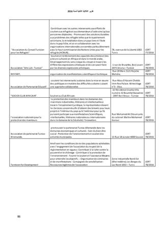 ‫اٌثبٔ١خ‬ ‫اٌثالث١خ‬ ‫رمط٠ط‬‫ٌسٕخ‬6106
86
"Associationdu ConseilTunisien
pour les Réfugiés"
Contribuer avec les autres intervenants aux efforts de
soutienaux réfugiéset aux demandeurs d'asile ainsi qu'aux
personnes déplacées. - Promouvoir des solutions durables
aux problèmes des réfugiés telles que le rapatriement
volontaire, la réinstallationdans unpays tiers et l'Asile
dans le pays hôte, et ce encollaboration avec les
organisations internationales concernées particulièrement
avec le haut commissariat desNations Unies pour les
réfugiés(HCNUR)..
78, avenue de la Liberté 1002
Tunis
JORT
77/2016
Association "Arts Lab - Tunisie"
Soutienet renforcement des capacités desartisteset des
acteurs culturels en Afrique et dans le monde arabe,
Développement du sens civique du citoyenà travers les
différentes expressions artistiques et de sonsavoir faire
par les diverses expressions artistiques.
1 rue de Bruxelles, Borj Louzir
2073 Ariana – Tunisie
JORT
78/2016
RESTART, organisationde manifestations scientifique et technique.
Rue 20 Mars 5121 Rejiche
Mahdia,
JORT
78/2016
Association de Partenariat Educatif
soutenir lesintervenants scolaires dans la mise en œuvre
des politiques enmatière des difficultésscolaires suivant
une approche collaborative.
Rue AbouEl Kacem Chebbi.
Imm Rex Palace. 4ème étage
n°3 - Sfax.
JORT
78/2016
"SOCIOS CLUB AFRICAIN". SoutienauClubAfricain.
32 Résidence Enozha Villa
numéro 32 Boumhel Bassatine
- 2097 Ben Arous - Tunisie
JORT
78/2016
l'associationnationale pour la
protectiondes inventeurs
la protectiondes inventeurs dans les domaines des
inventions industrielles, littéraires et intellectuellesà
travers l'encadrement juridique, la représentationdevant
les Services concernésafin d'obtenir des brevets pour leurs
projets à l'intérieur du pays qu'à l'extérieur pour qu'ils
puissent participer aux manifestations Scientifiques,
intellectuelles, littéraires nationalesou internationales
dans le domaine de la Créativité, l'innovation.
Rue MohamedAli Zitouni près
du cabinet Maître Mohamed
Garoui
JORT
78/2016
Association de partenariat Tuniso-
Allemande.
promouvoir le partenariat Tuniso-Allemande dans les
domaines économiques et culturels - Soin dubien-être
social- Protection de l'environnement et soutiendes
activitésmunicipales. 13 Rue 18 Janvier 4000 Sousse
JORT
78/2016
Tamkeenfor Development
Améliorer les conditions de vie des populations vulnérables
avec l'engagement de l'associationdurespect de la
réglementation en vigueur. Contribuer à la lutte contre la
pauvreté et le chômage - Contribuer à la protectionde
l'environnement - Fournir le soutienet l'assistance Moyens
pour atteindre lesobjectifs : - Organisationde séminaires
et de manifestations - Campagnes de sensibilisation -
Ressourceslégitimesde l'association
Zone Industrielle Nord-Est
(Kheireddine), Les Berges du
Lac Nord 1053 – Tunis
JORT
78/2016
 