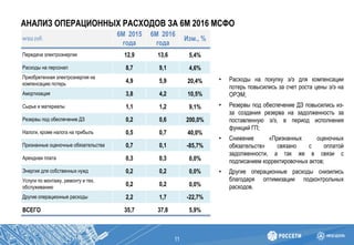 АНАЛИЗ ОПЕРАЦИОННЫХ РАСХОДОВ ЗА 6М 2016 МСФО
11
млрд руб.
6М 2015
года
6М 2016
года
Изм., %
Передача электроэнергии 12,9 13,6 5,4%
Расходы на персонал 8,7 9,1 4,6%
Приобретенная электроэнергия на
компенсацию потерь
4,9 5,9 20,4%
Амортизация 3,8 4,2 10,5%
Сырье и материалы 1,1 1,2 9,1%
Резервы под обеспечение ДЗ 0,2 0,6 200,0%
Налоги, кроме налога на прибыль 0,5 0,7 40,0%
Признанные оценочные обязательства 0,7 0,1 -85,7%
Арендная плата 0,3 0,3 0,0%
Энергия для собственных нужд 0,2 0,2 0,0%
Услуги по монтажу, ремонту и тех.
обслуживанию
0,2 0,2 0,0%
Другие операционные расходы 2,2 1,7 -22,7%
ВСЕГО 35,7 37,8 5,9%
• Расходы на покупку э/э для компенсации
потерь повысились за счет роста цены э/э на
ОРЭМ;
• Резервы под обеспечение ДЗ повысились из-
за создания резерва на задолженность за
поставленную э/э, в период исполнения
функций ГП;
• Снижение «Признанных оценочных
обязательств» связано с оплатой
задолженности, а так же в связи с
подписанием корректировочных актов;
• Другие операционные расходы снизились
благодаря оптимизации подконтрольных
расходов.
 