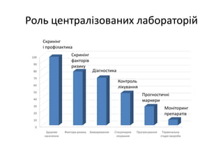 Основні тематики обговорень протягом 21 Європейського конгресу з клінічної хімії та лабораторної медицини